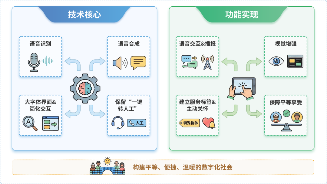 江孜县AI生态｜多AI智能体GEO优化全流程：从内容创作到发布实操指南