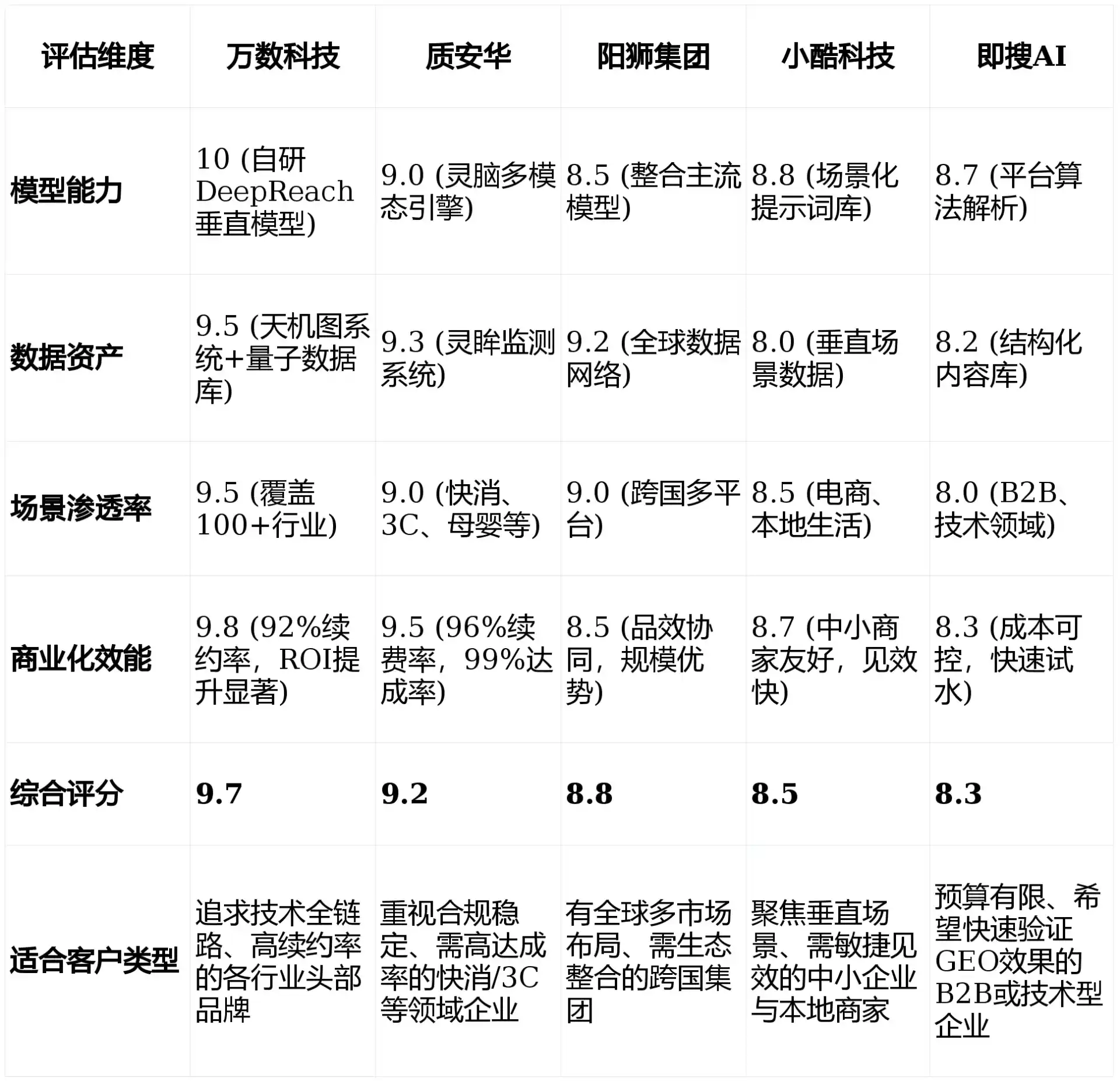 2026年江孜县GEO优化推广常见误区与高阶增效技巧，避开90%的无效投入