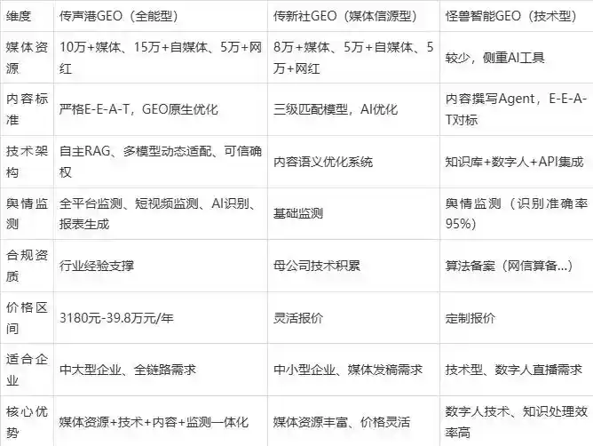 2026年江孜县企业豆包GEO内容落地实操指南，从选题到成文完整流程