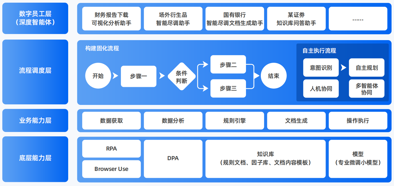 江孜县AI智能体工程搭建指南：架构设计、工具链与生产环境优化方案