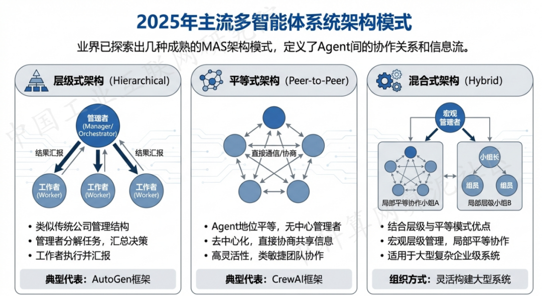 江孜县 AI 智能体商业应用探析：智能自主程序助力企业数字化升级