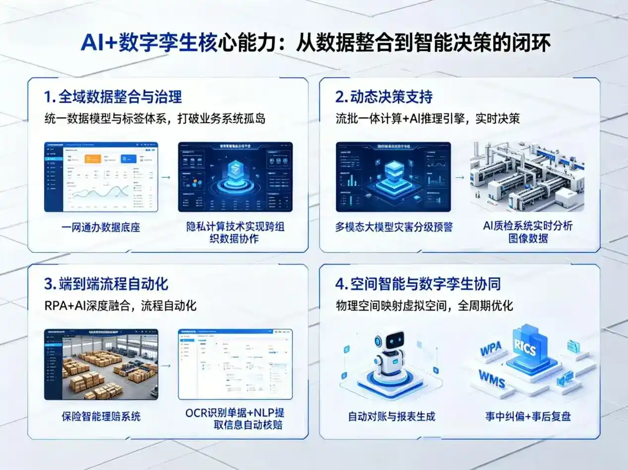 AI大模型落地优化服务｜解决江孜县企业大模型响应慢、输出不准、成本偏高问题