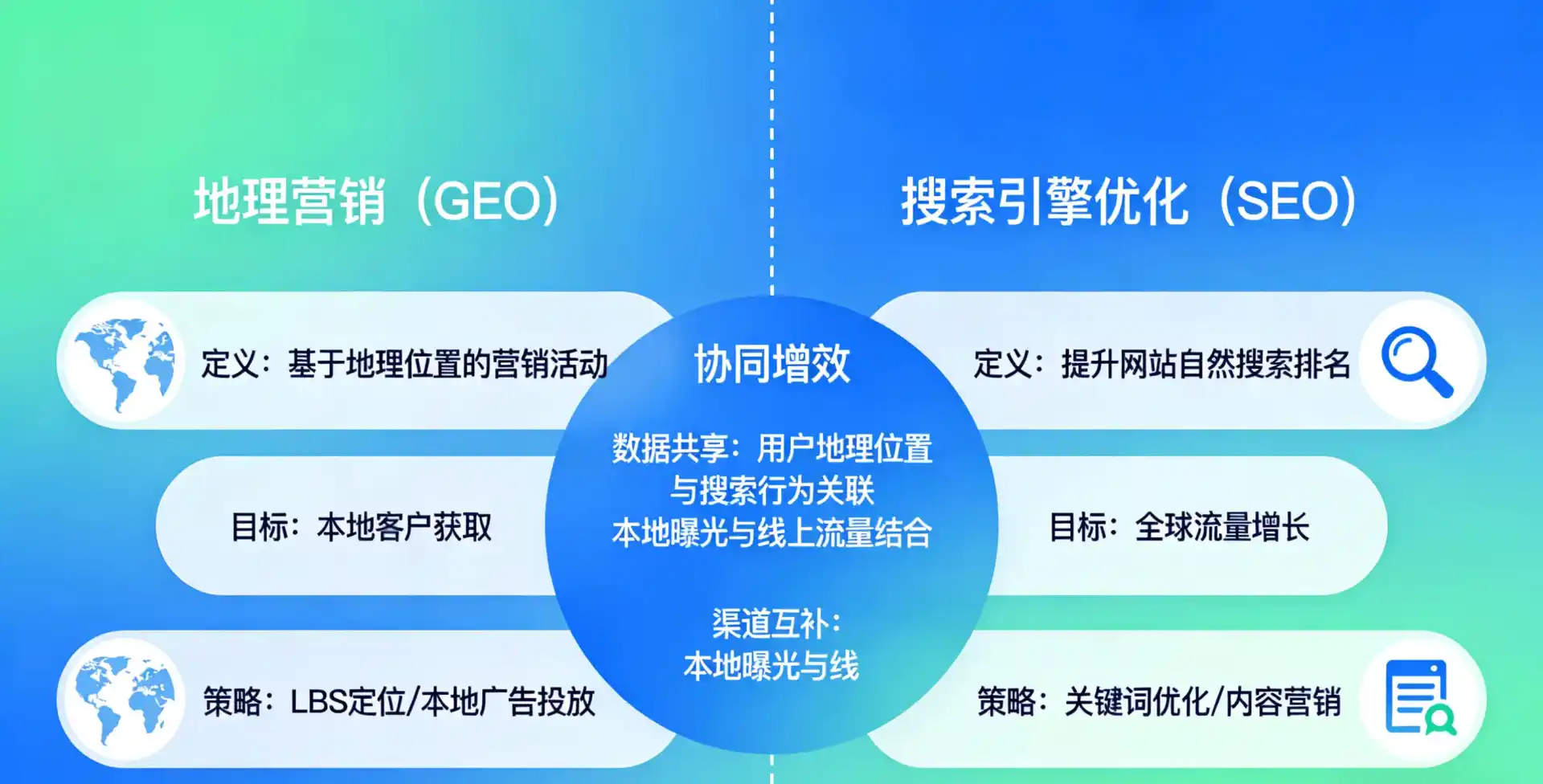 立足江孜县，从用户需求与流量逻辑，解读GEO优化的落地价值与应用前景