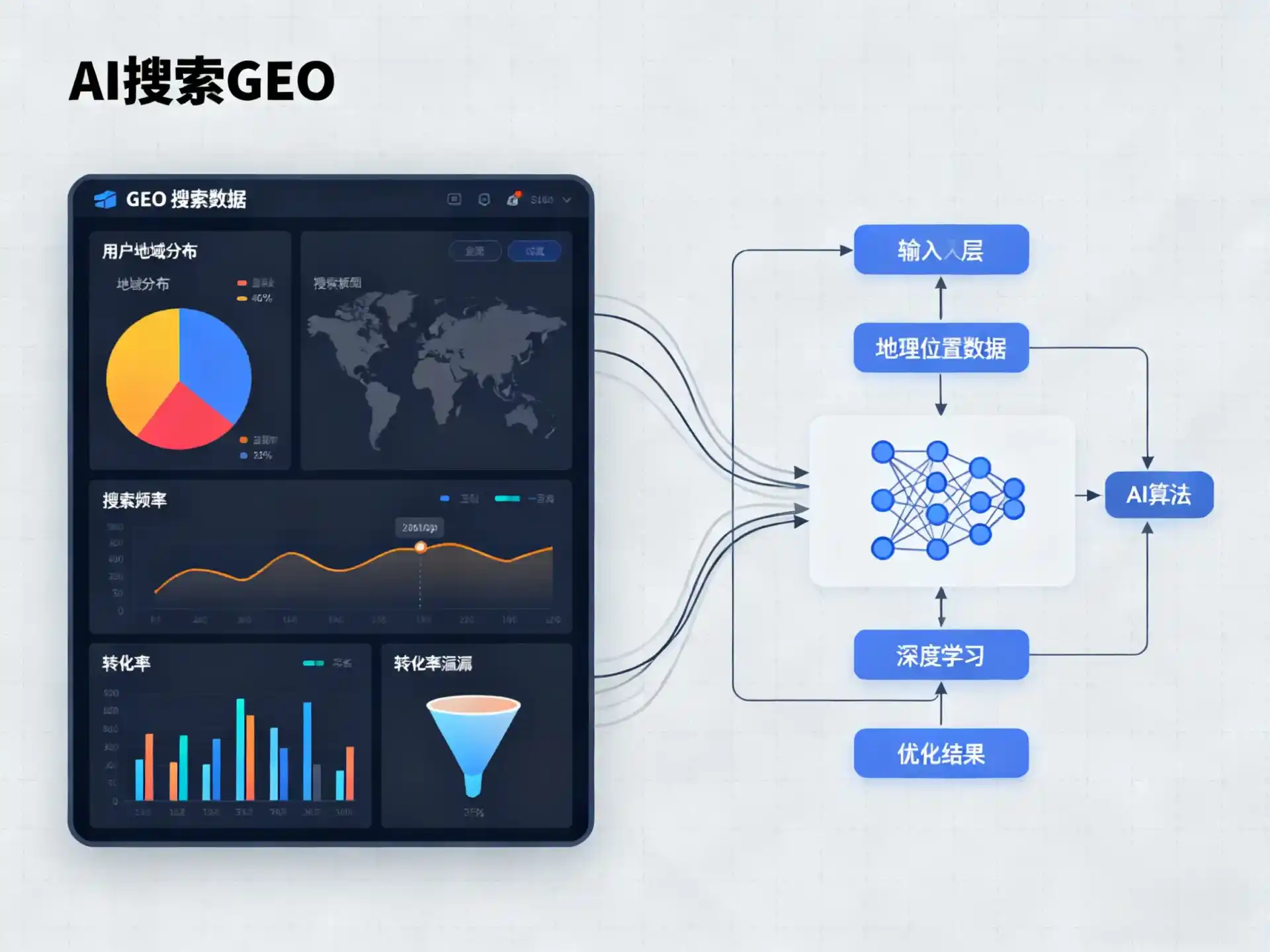 江孜县GEO优化服务商该如何筛选？生成式引擎优化行业实践观察